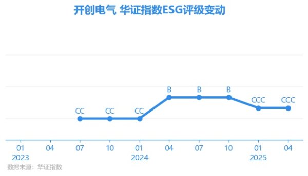 九游体育app娱乐创举电气E项得分61.64-九游会体育 ag九游会登录j9入口 j9九游会登录入口首页