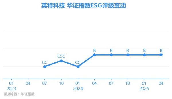 九游体育app(中国)官方网站AAA为其最高一级评级/AA为其第二档）-九游会体育 ag九游会登录j9入口 j9九游会登录入口首页