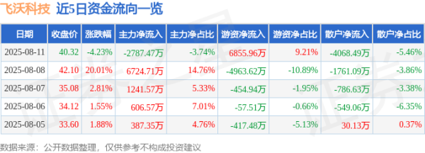 九游体育app娱乐8月11日的资金流向数据方面-九游会体育 ag九游会登录j9入口 j9九游会登录入口首页