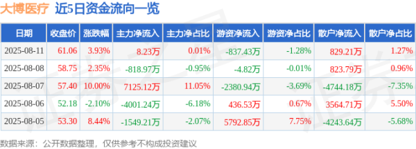 九游体育app(中国)官方网站公司主营收入5.5亿元-九游会体育 ag九游会登录j9入口 j9九游会登录入口首页