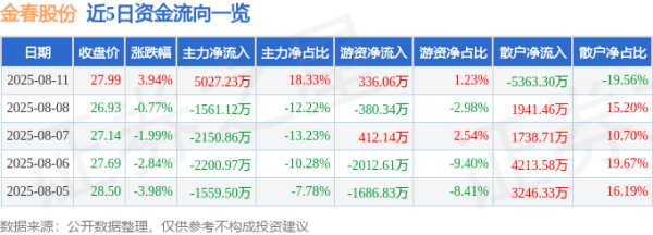 现金九游体育app平台占总成交额18.33%-九游会体育 ag九游会登录j9入口 j9九游会登录入口首页