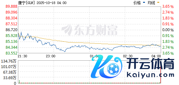 九游体育app娱乐好意思国玻璃制造商康宁公司短线走低 现跌超2%-九游会体育 ag九游会登录j9入口 j9九游会登录