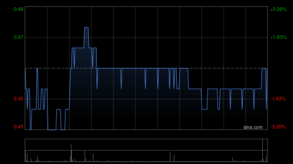 九游体育app娱乐每股作价0.385港元-九游会体育 ag九游会登录j9入口 j9九游会登录入口首页