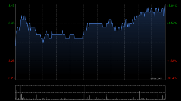 九游体育娱乐网每股均价3.4083港元-九游会体育 ag九游会登录j9入口 j9九游会登录入口首页