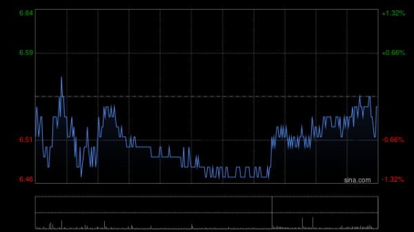 九游体育app(中国)官方网站每股均价6.1939港元-九游会体育 ag九游会登录j9入口 j9九游会登录入口首页