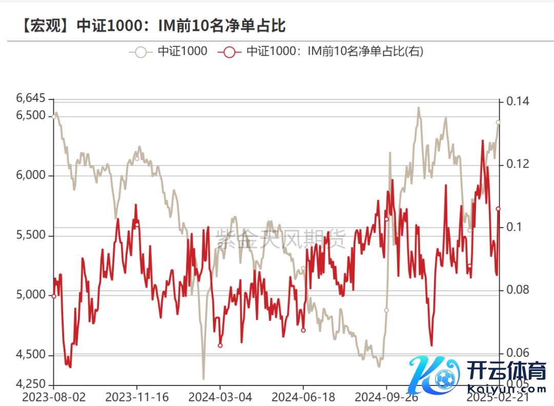 数据起原：紫金天风期货