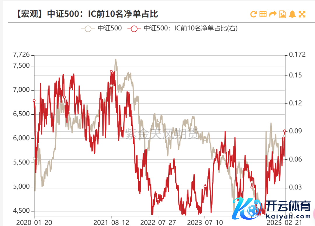 数据起原：紫金天风期货