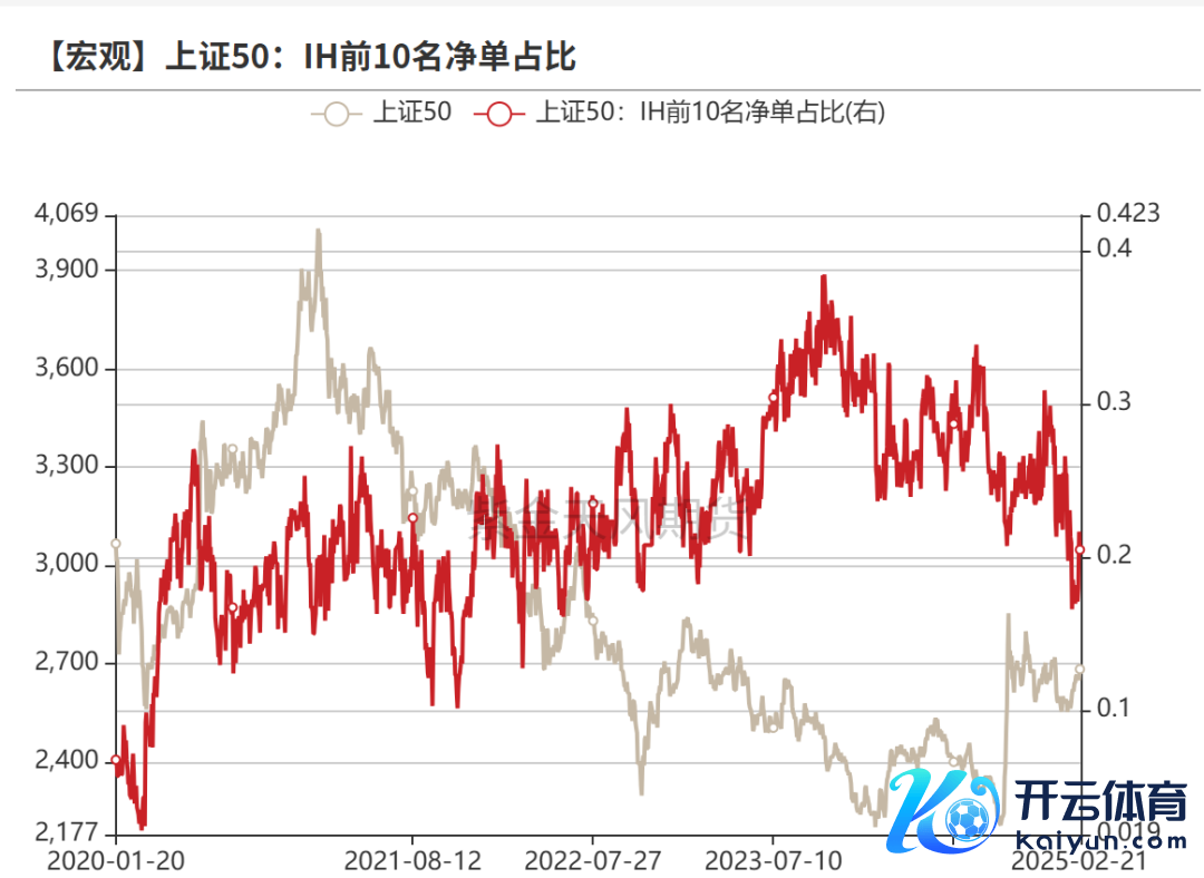 数据起原：紫金天风期货