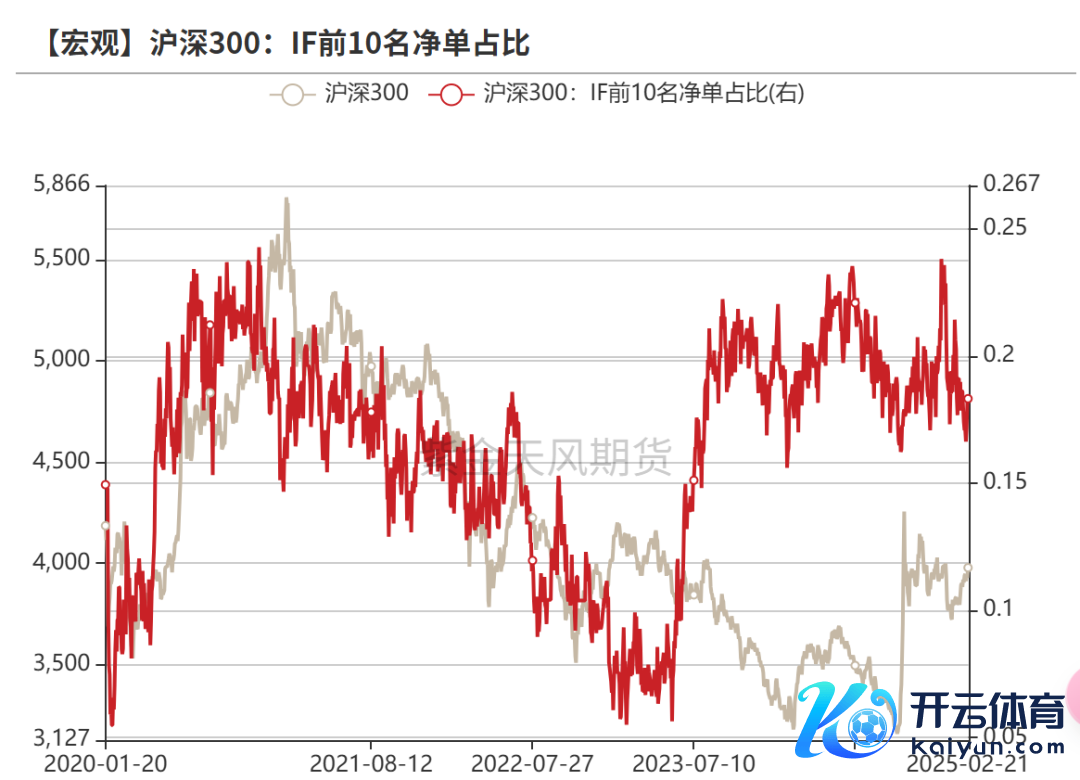 数据起原：紫金天风期货
