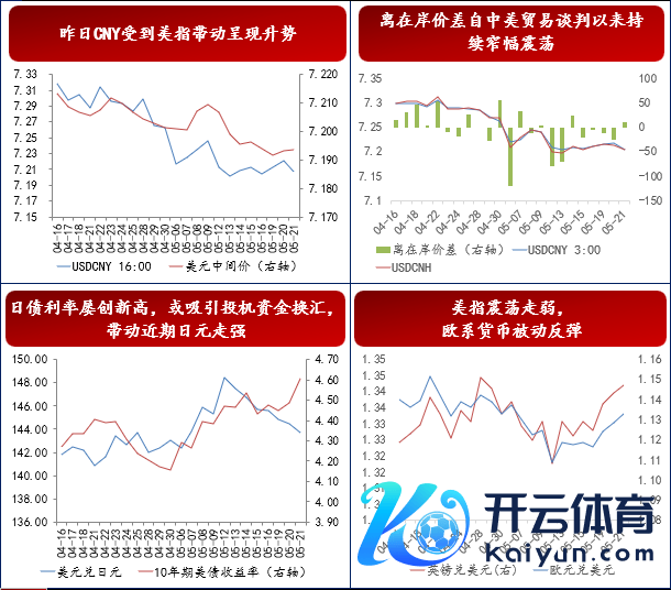 贵寓起首：Wind，招商银行资金营运中心