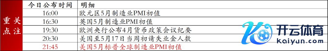 贵寓起首：Wind，招商银行资金营运中心
